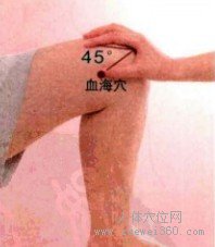 血海穴的取穴窍门