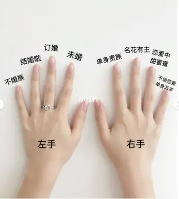 女生戒指戴法含义图解