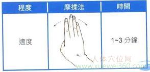中府穴自我按摩