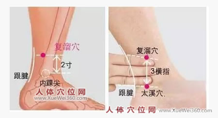 复溜穴的取穴方法