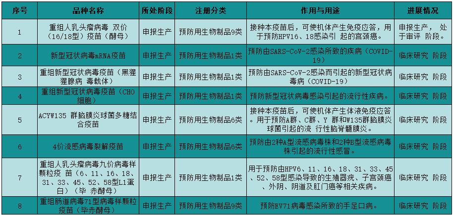 cho重组疫苗副作用_重组疫苗的副作用