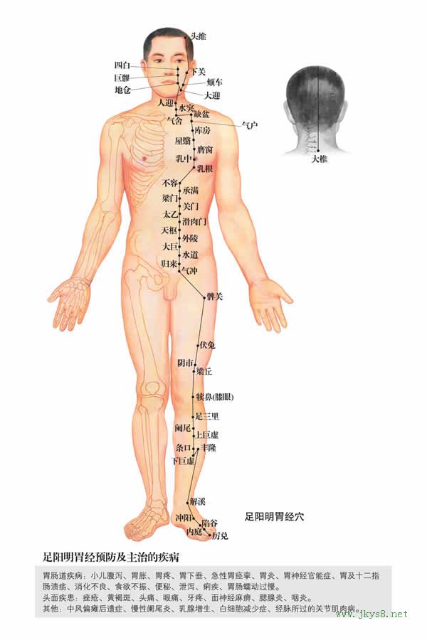 厉兑穴：胃经(图文)